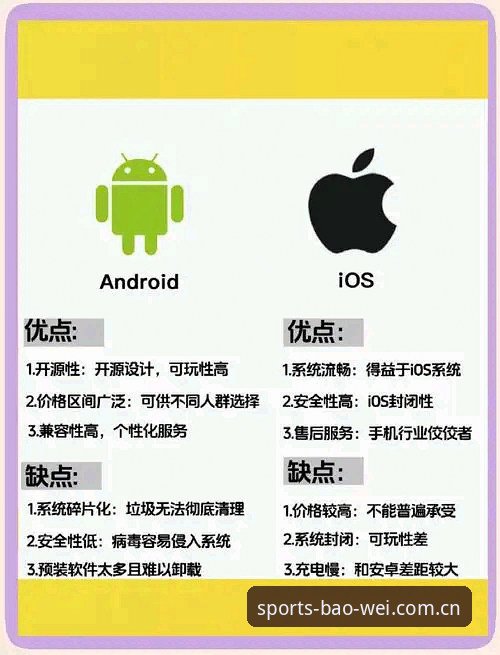 宝威体育官网下载使用指南 宝威体育官网下载使用指南:安卓vs iOS版本对比分析,哪个更适合你?